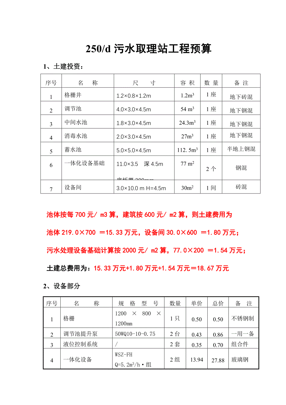 250d污水取理站工程预算_第1页