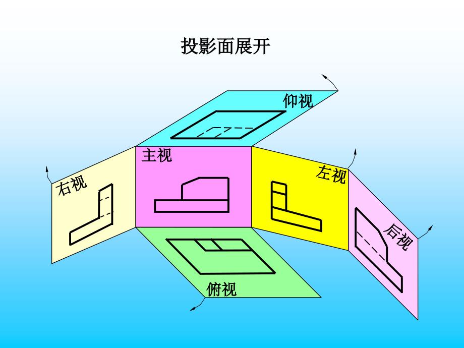 机件的常用表达方法.ppt_第3页