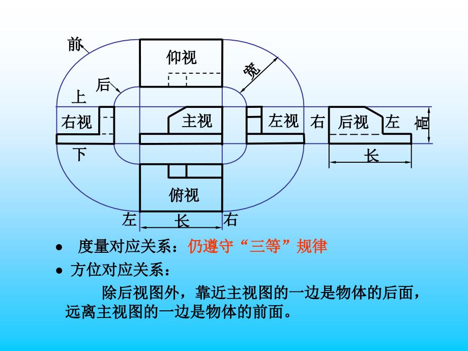 机件的常用表达方法.ppt_第4页