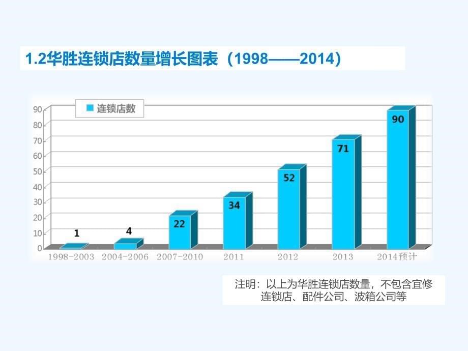 如何用连锁创造奔驰宝马奥迪汽车后市场奇迹课件_第5页