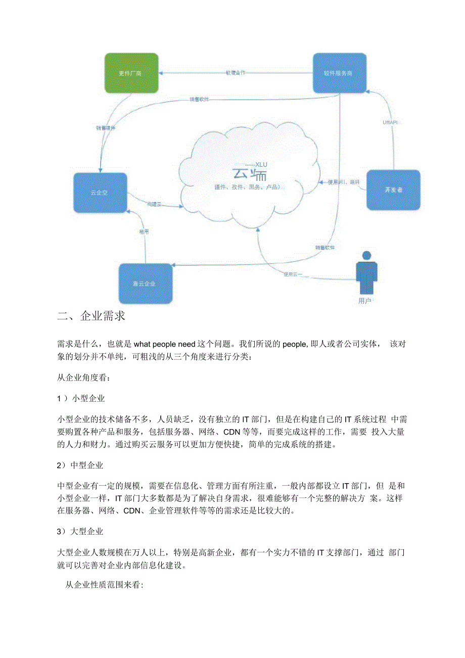 有关云架构建设和选型的思考_第2页