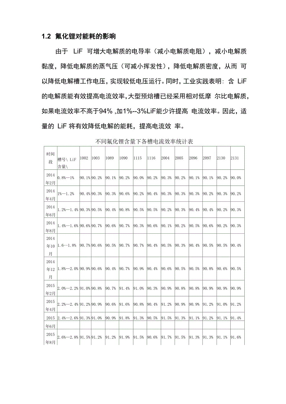 铝电解质中锂盐含量对生产的影响_第3页