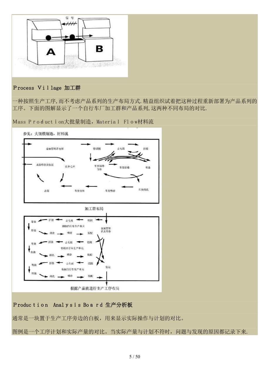 精益生产单词翻译(DOC 50页)_第5页