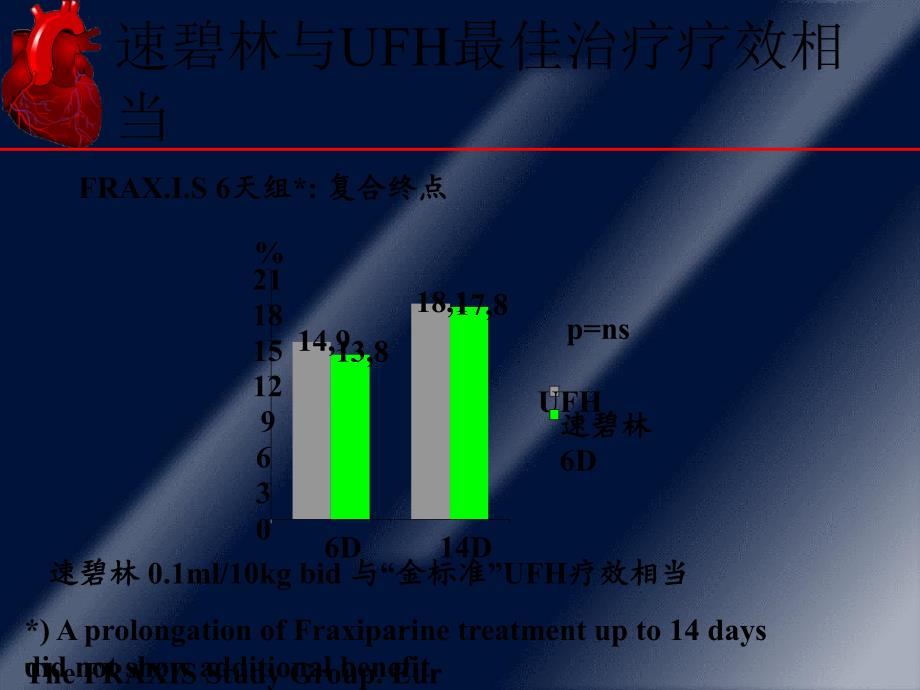 低分子肝素应用现状与选择ppt课件_第4页