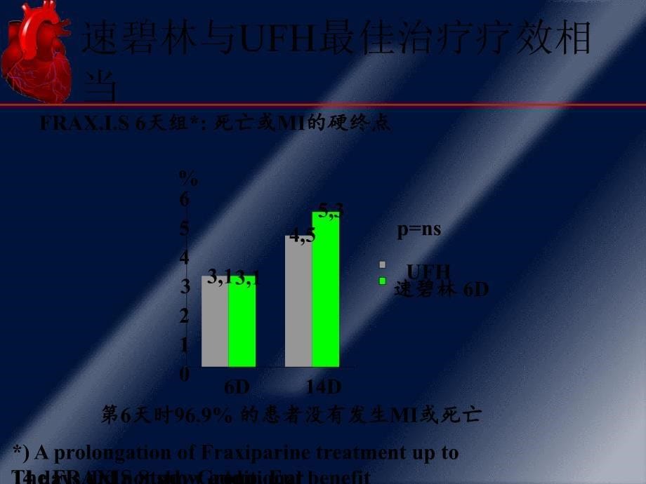 低分子肝素应用现状与选择ppt课件_第5页