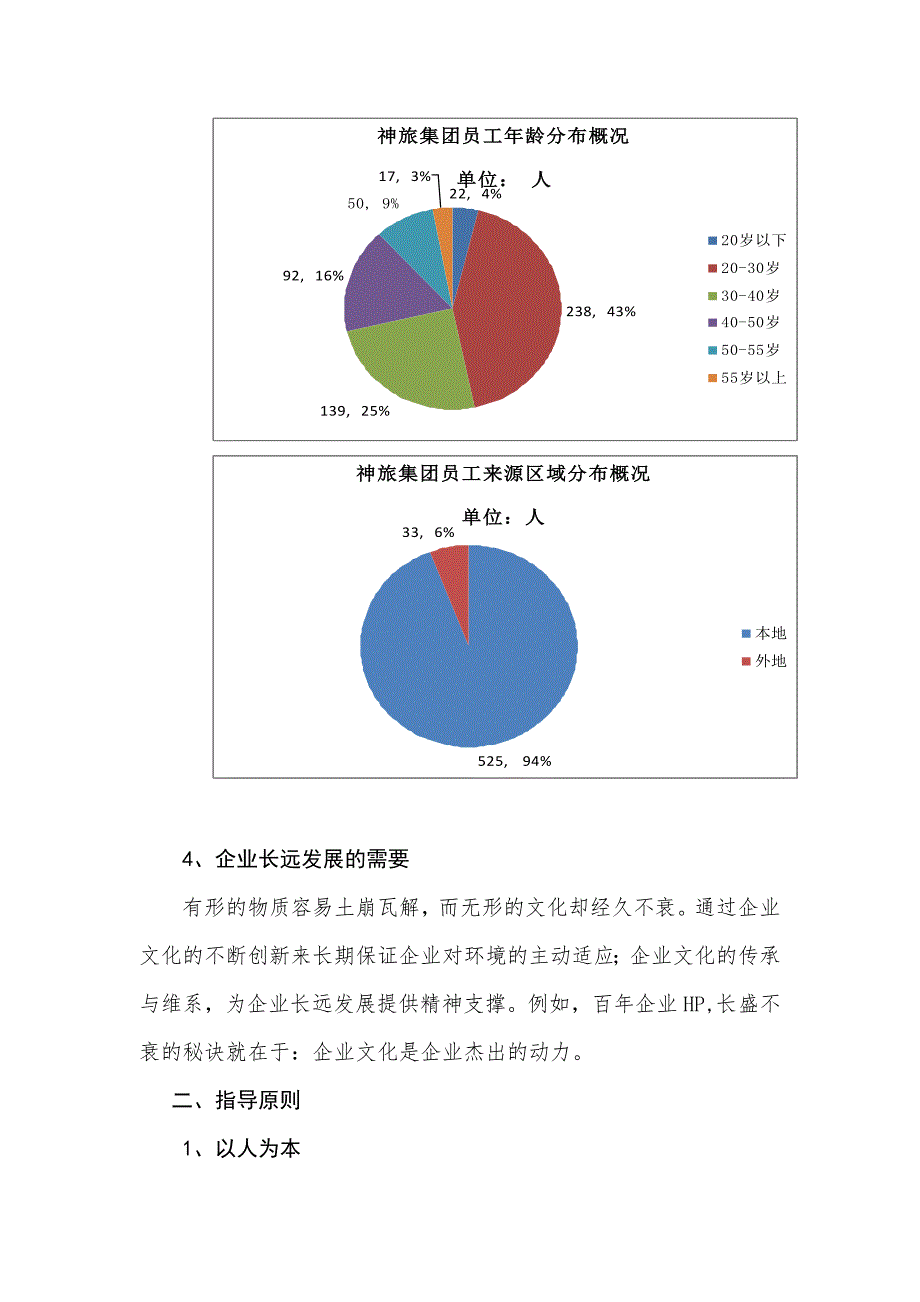 神旅集团企业文化建设方案0;8月7日晚夜校用稿1;.doc_第3页