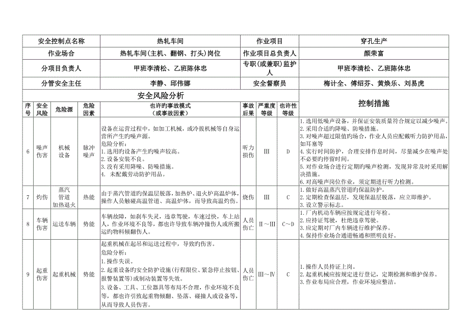 热轧车间安全风险分析与控制措施.doc_第4页