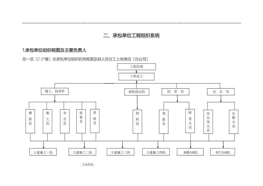 房建工程监理月报全面_第5页