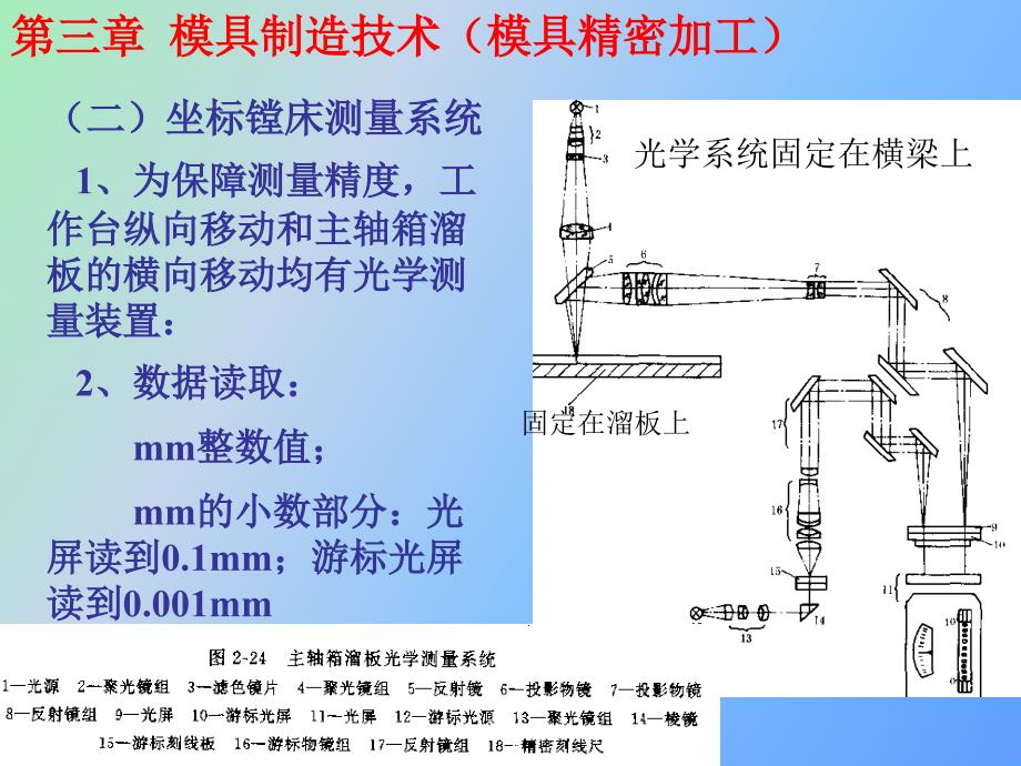 模具零件的精密加工_第3页