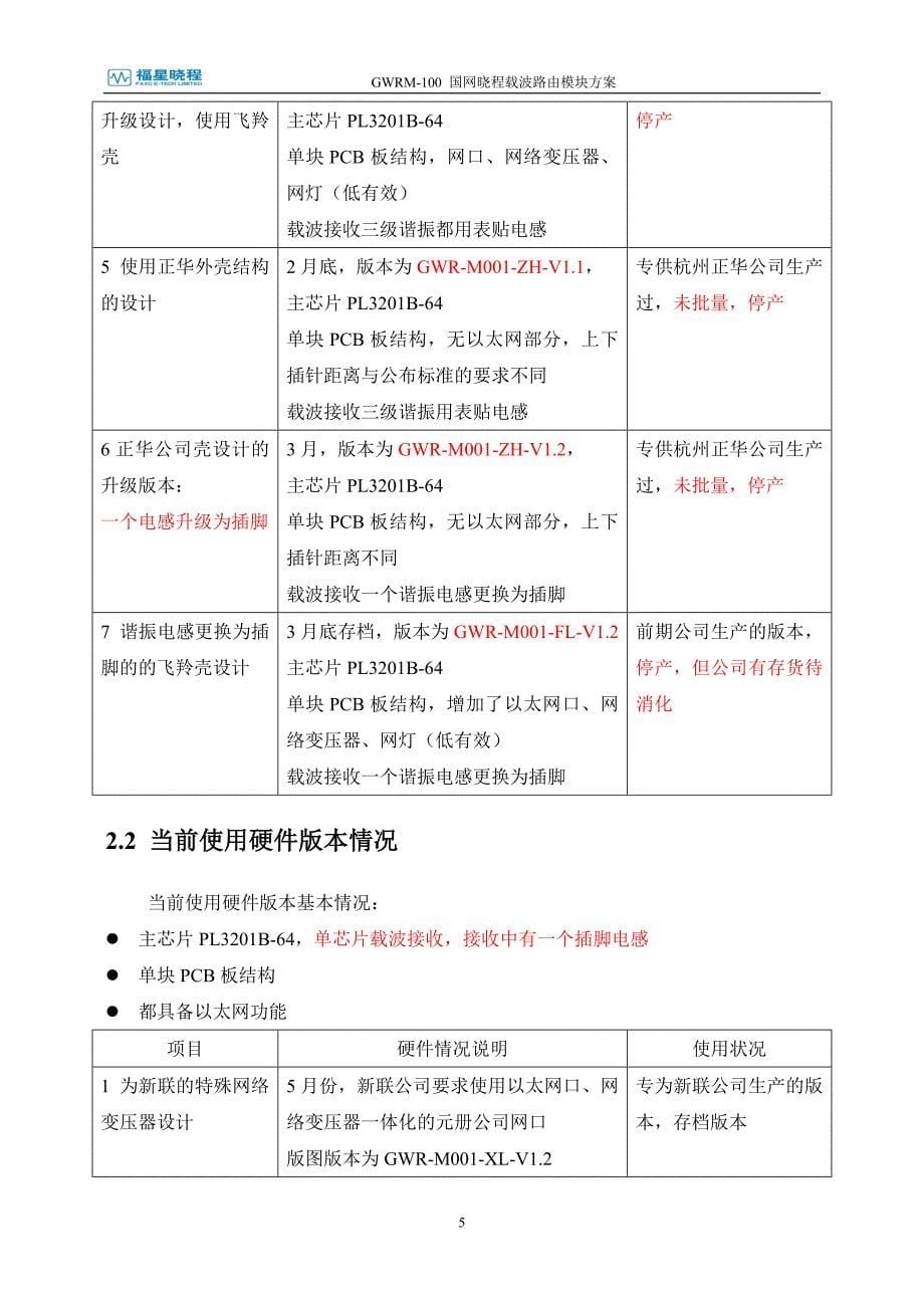 GWRM100 国网晓程载波路由模块方案 V1.30125_第5页