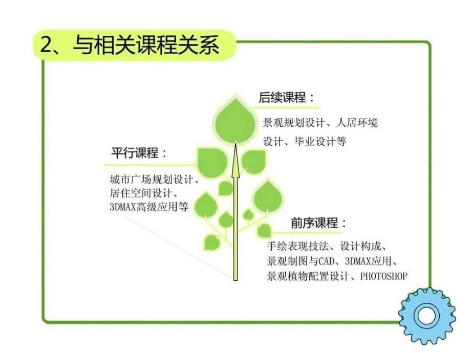 屋顶花园的设计与施工.ppt_第5页