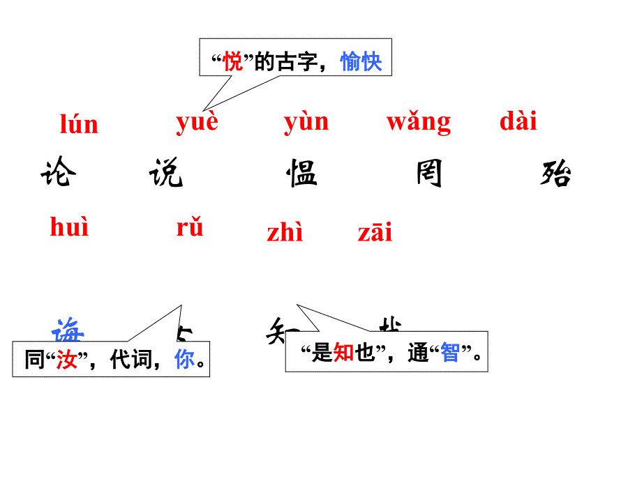 语文上册第25课《论语》十则.ppt_第4页