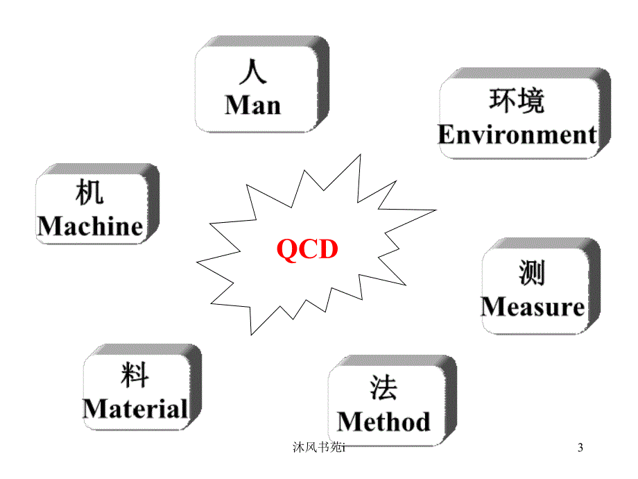 生产计划管理[行业经验]_第3页