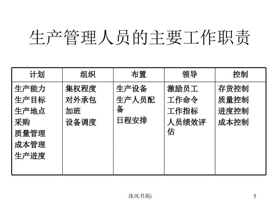 生产计划管理[行业经验]_第5页