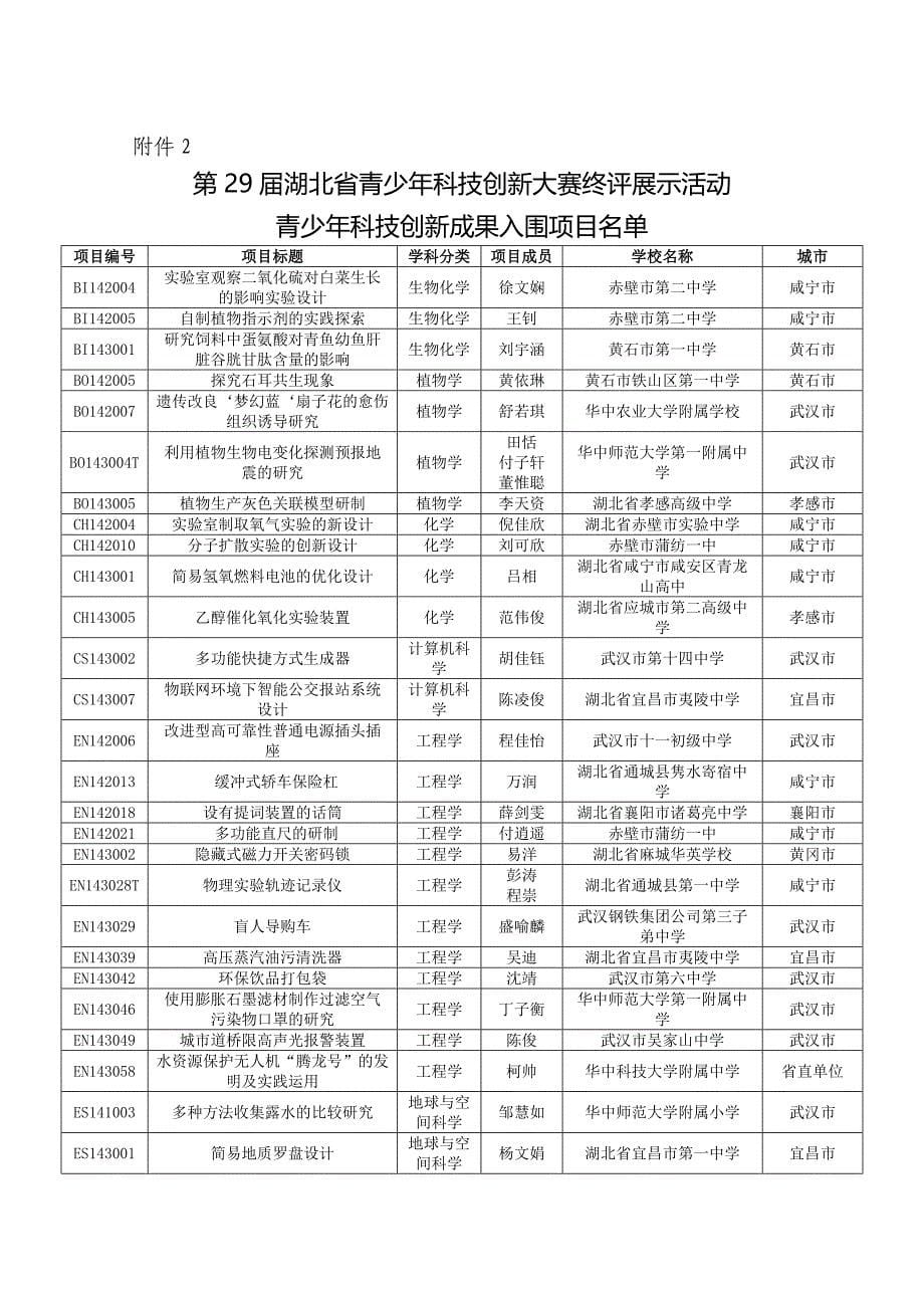 湖北省29届创新大赛项目入围终评活动2_第5页