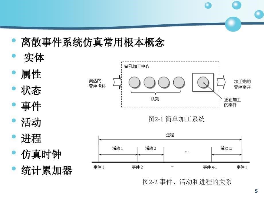 生产系统建模与仿真作者周泓2离散事件系统仿真基础_第5页