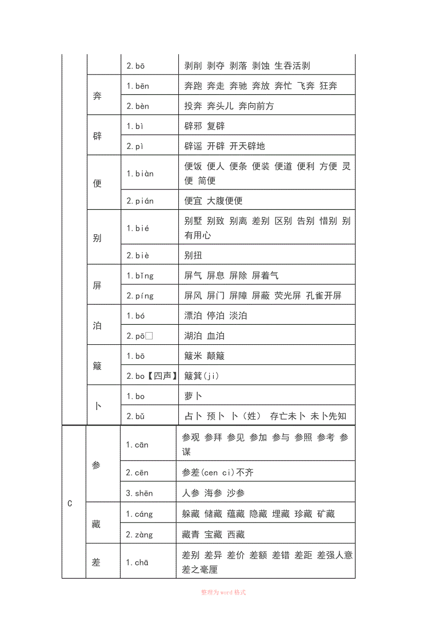 小学生多音字大全_第2页