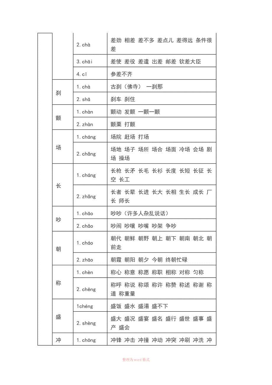 小学生多音字大全_第3页