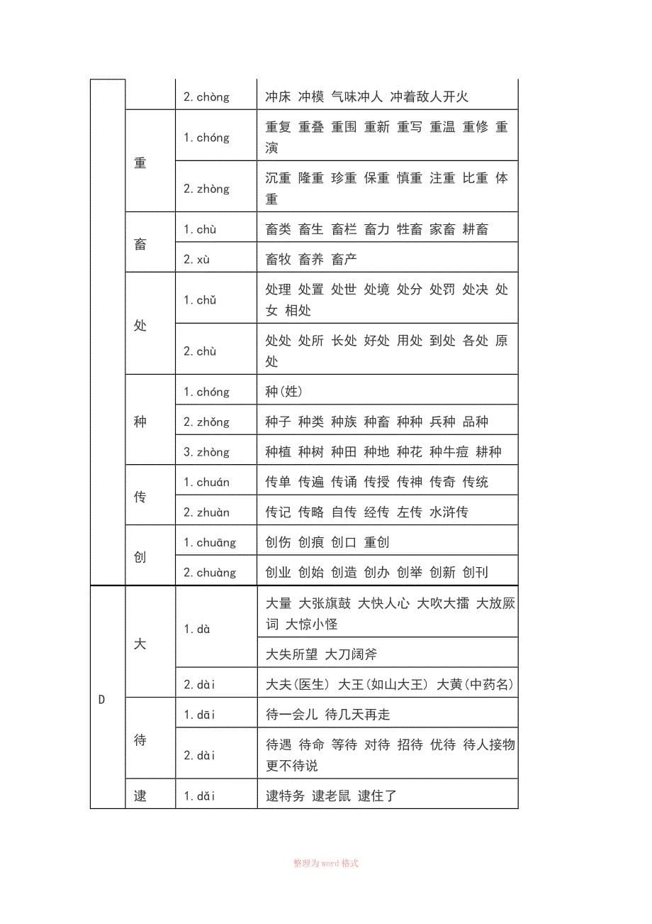 小学生多音字大全_第5页