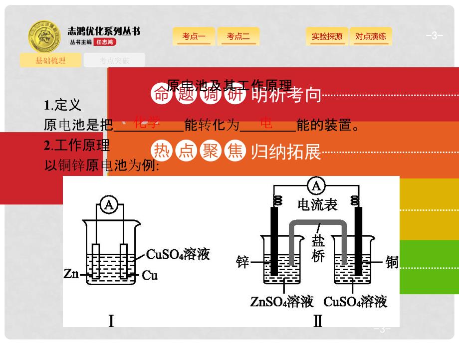 高考化学一轮复习 6.2 原电池 化学电源课件 新人教版_第3页