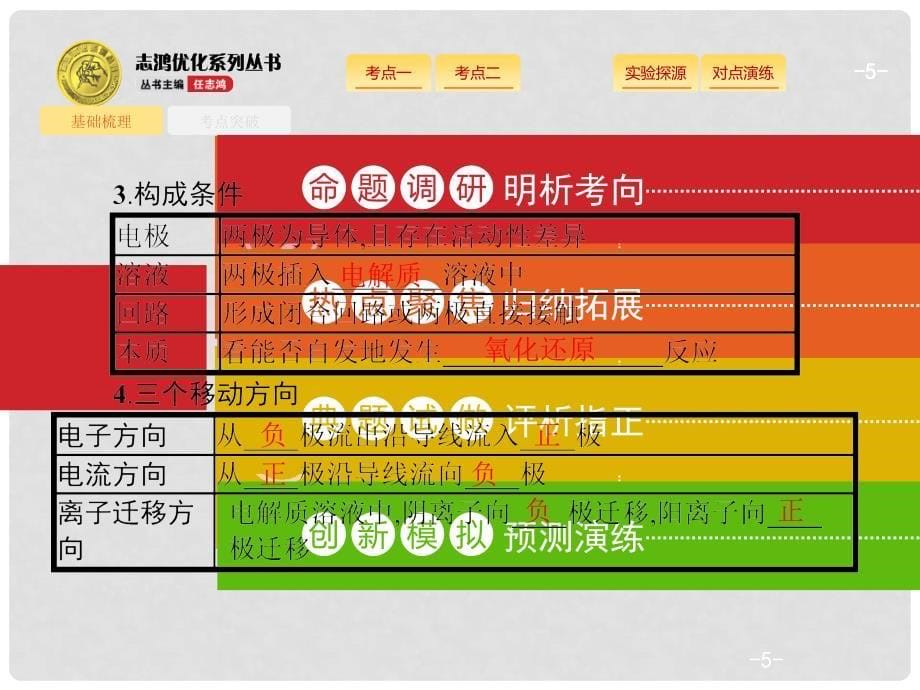 高考化学一轮复习 6.2 原电池 化学电源课件 新人教版_第5页