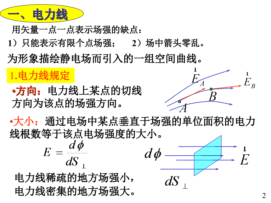 最新大学物理电磁学部分03电力线电通量高斯定理教学课件_第2页