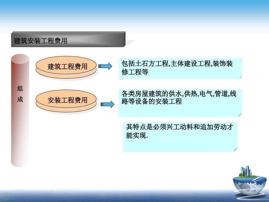 某建设项目的成本控制培训教材精品课件(共42页)_第5页