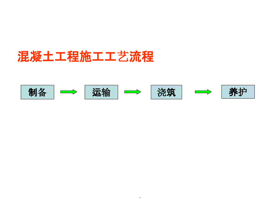 土木工程施工06混凝土工程_第2页