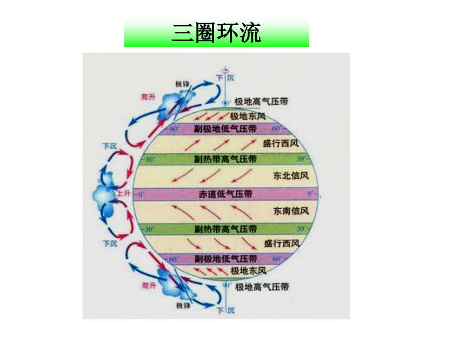 北半球冬夏季气压中心第二课时_第2页