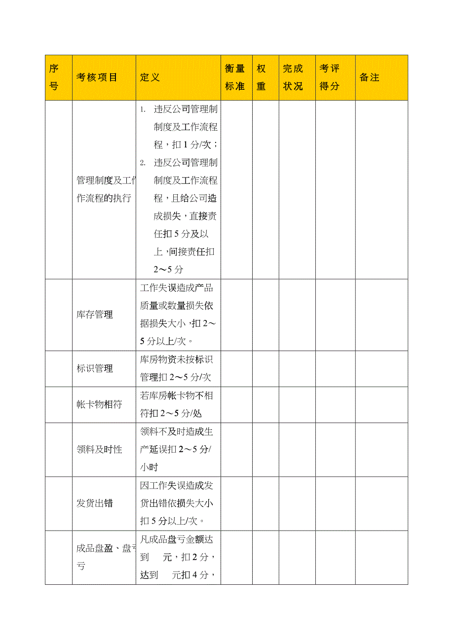 某生产企业库管员绩效考核表_第2页