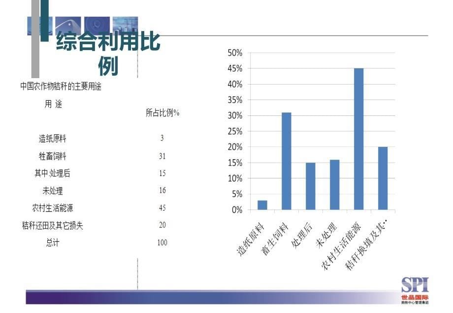 RS3秸秆揉丝机技术研究鉴定汇报PPT_第5页