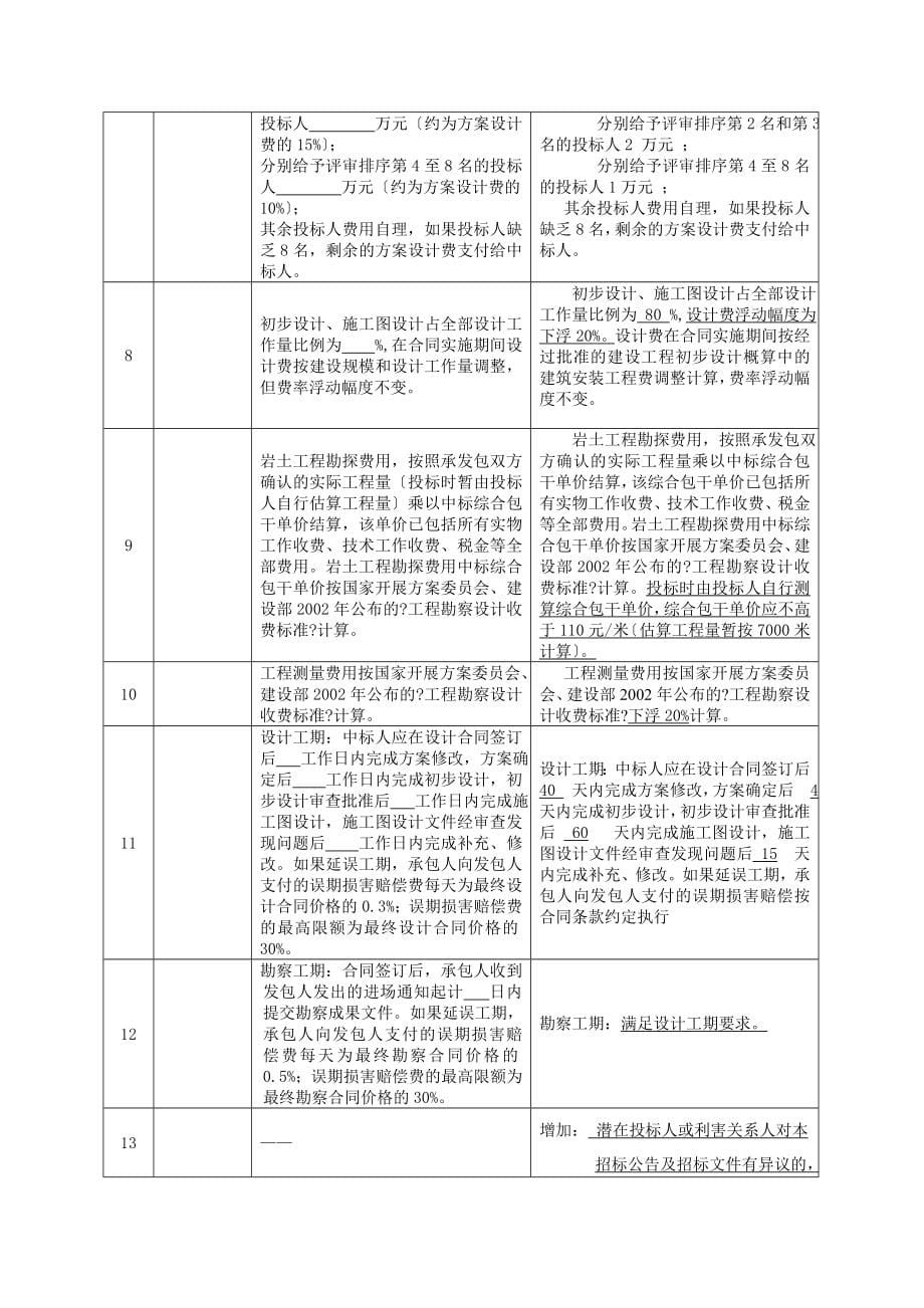 岭南V谷-广州国际智能科技园项目勘察设计【完整版】_第5页