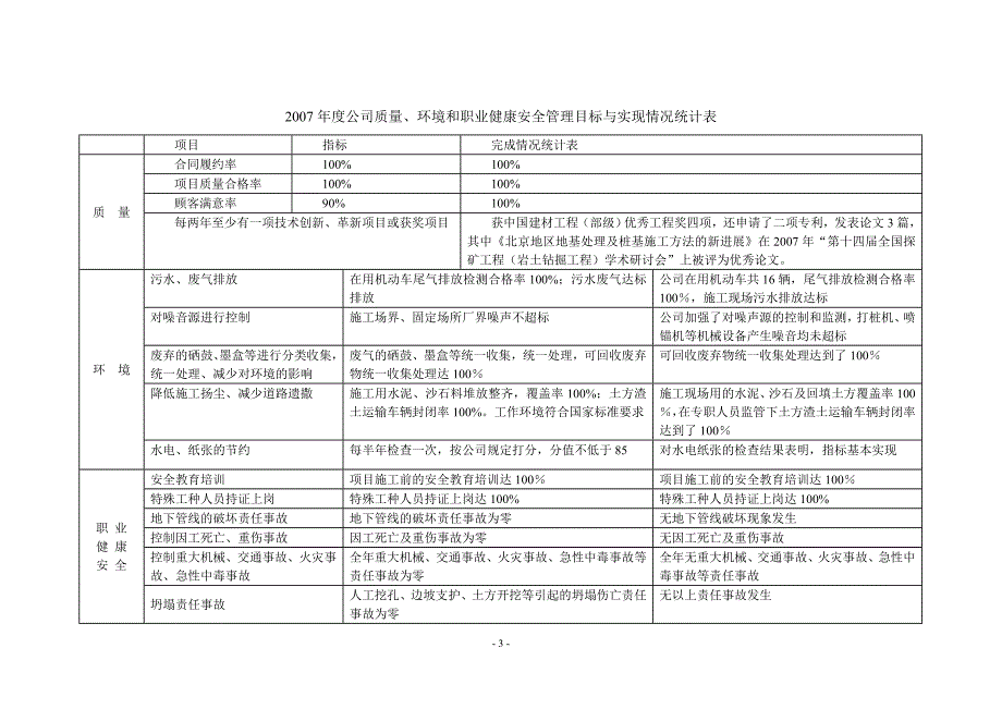 管理评审报告_第3页