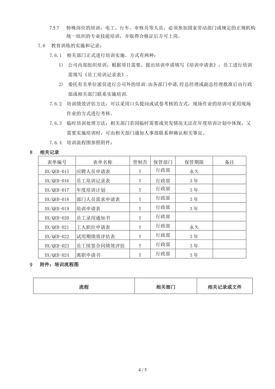 人力资源管理与培训控制程序_第4页