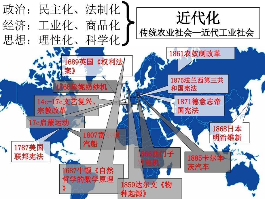 近代维新思想_第5页