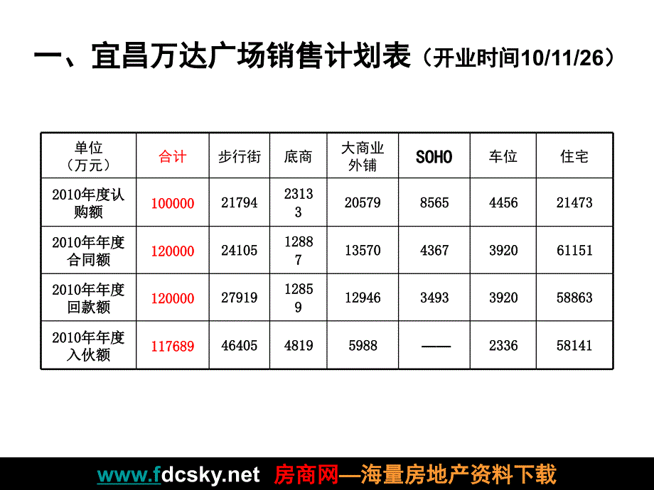 宜昌万达广场营销策略_第2页