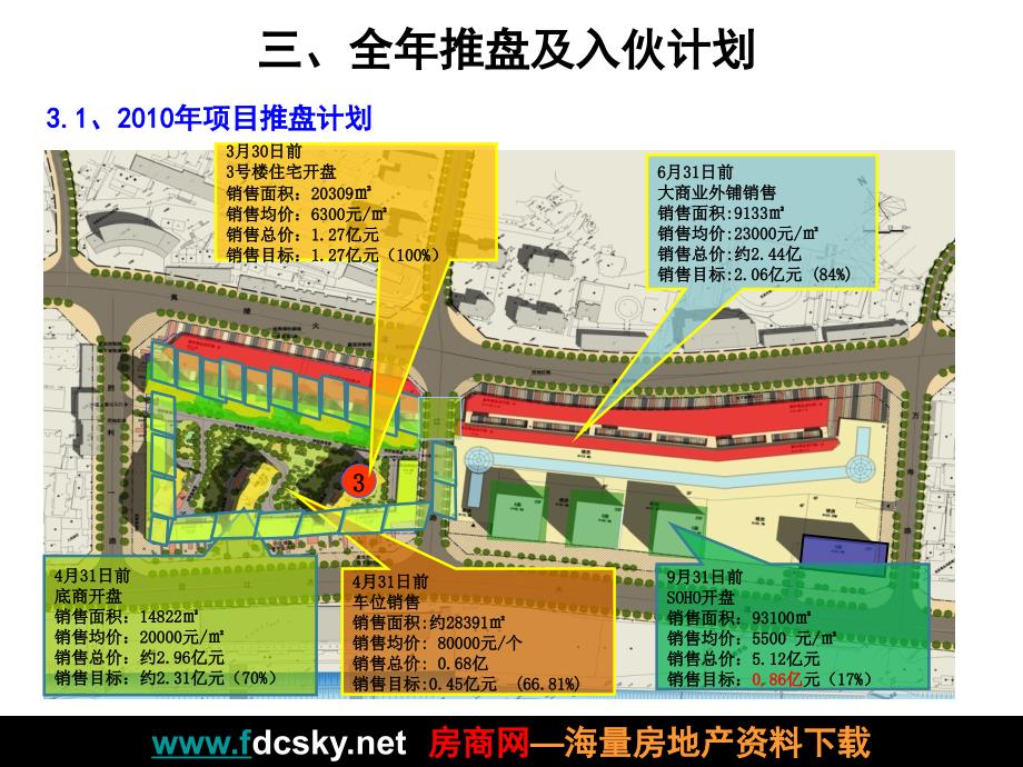 宜昌万达广场营销策略_第4页