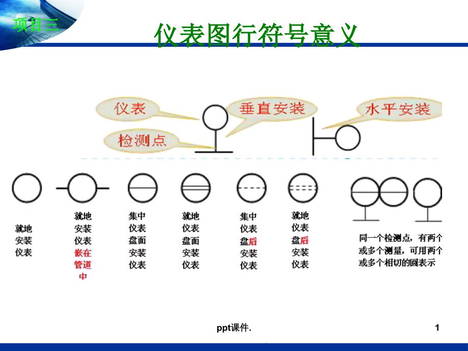 PID图中仪表代号涵义ppt课件_第1页