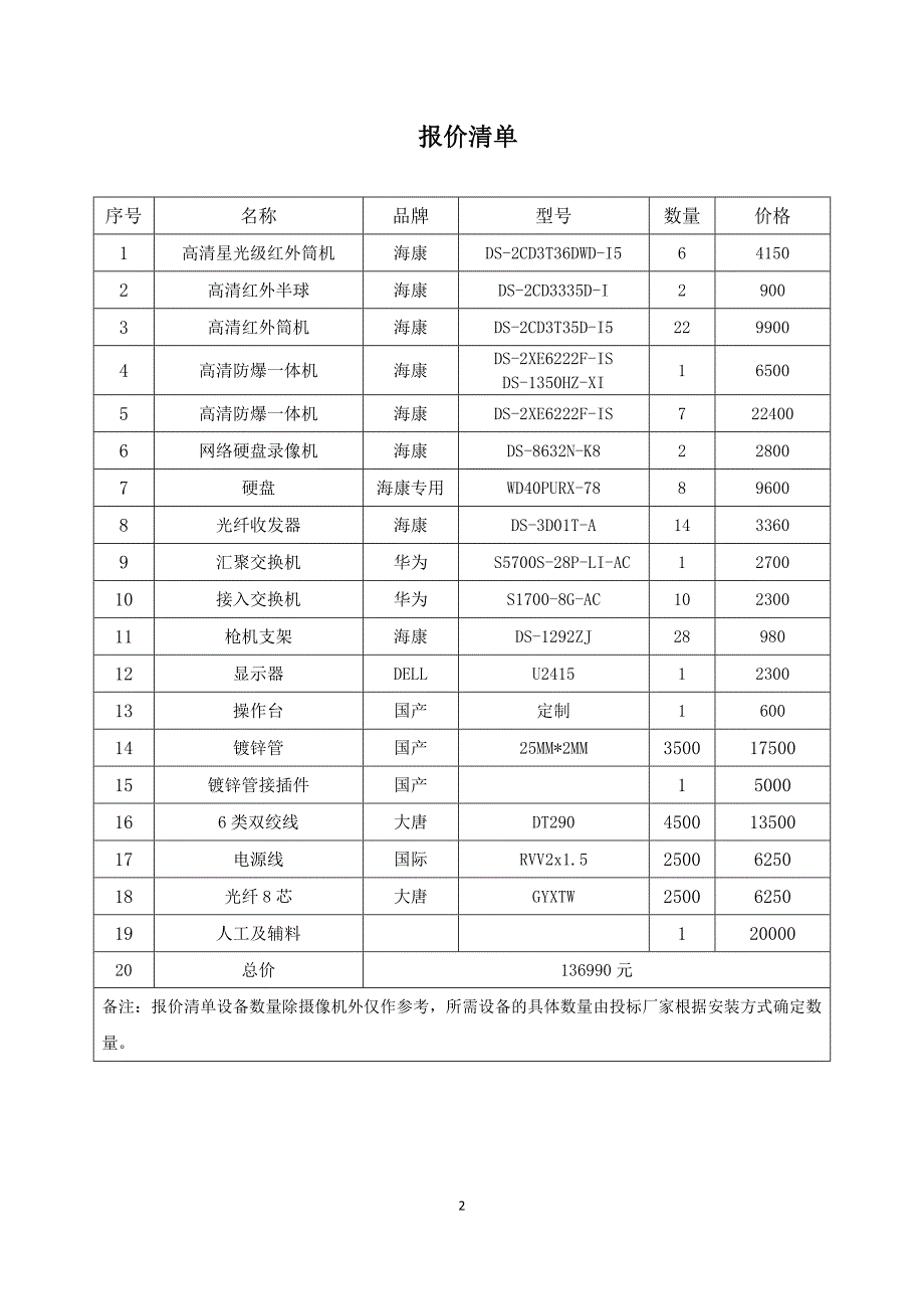 高清网络监控投标书()（天选打工人）.docx_第2页