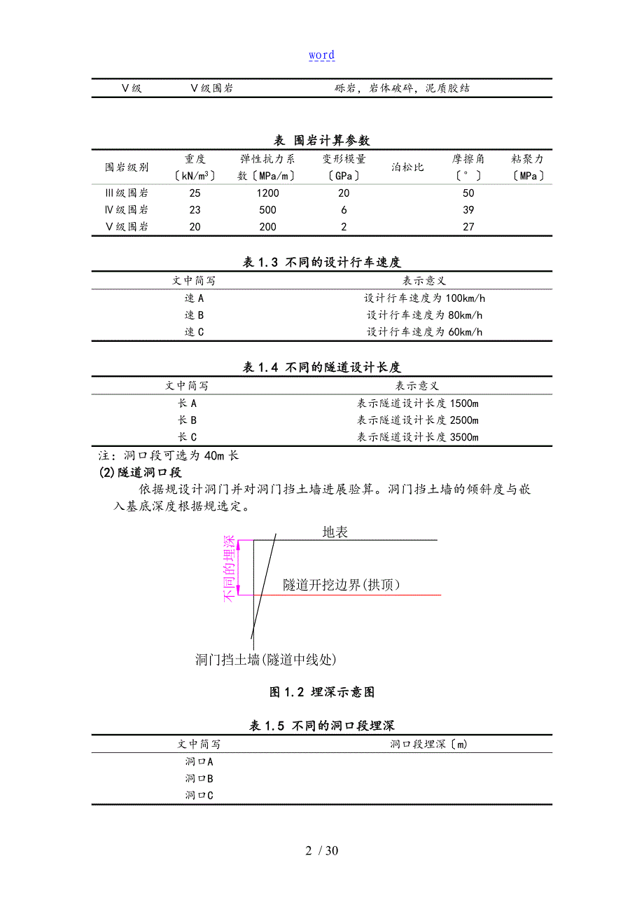 隧道工程课程设计资料报告材料书_第4页