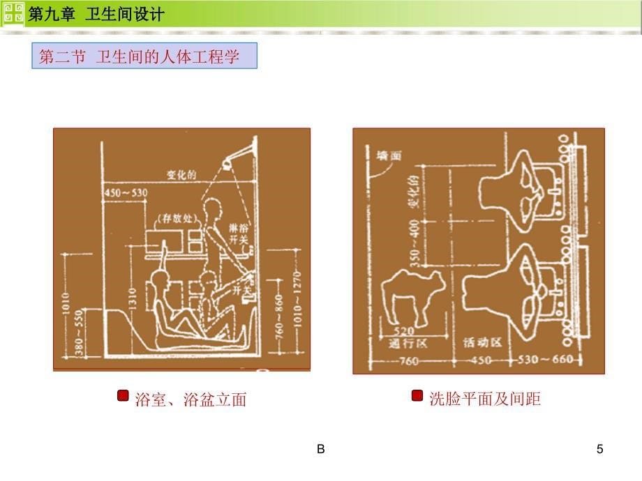 住宅设计——卫生间设计课件_第5页