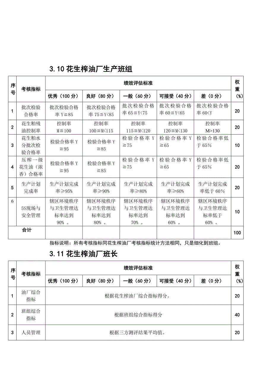 公司全套KPI考核指标体系生产部员工KPI050511_第3页