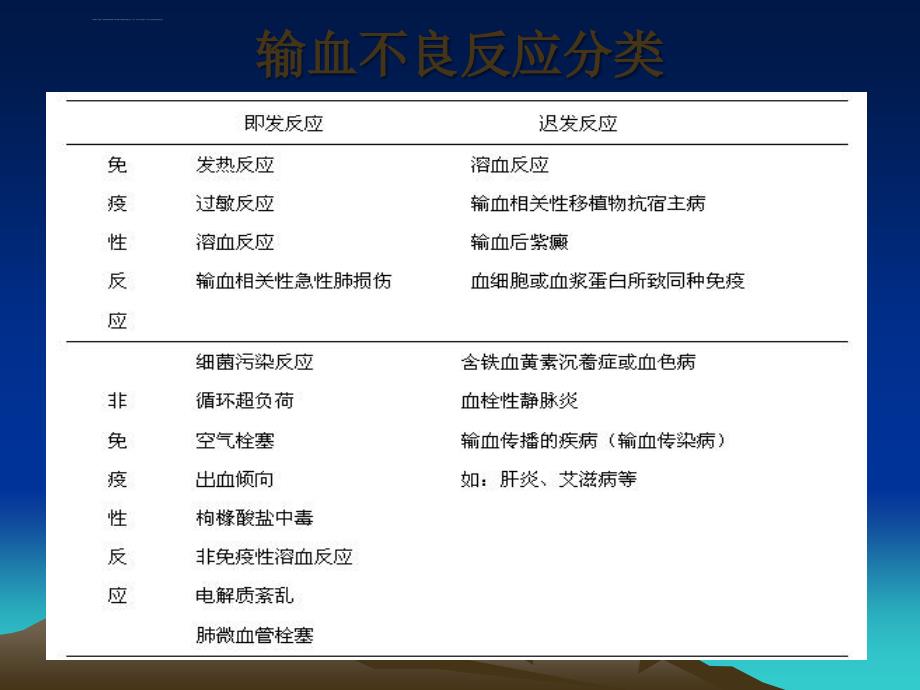 输血不良反应的标准及应急处理措施ppt课件_第3页