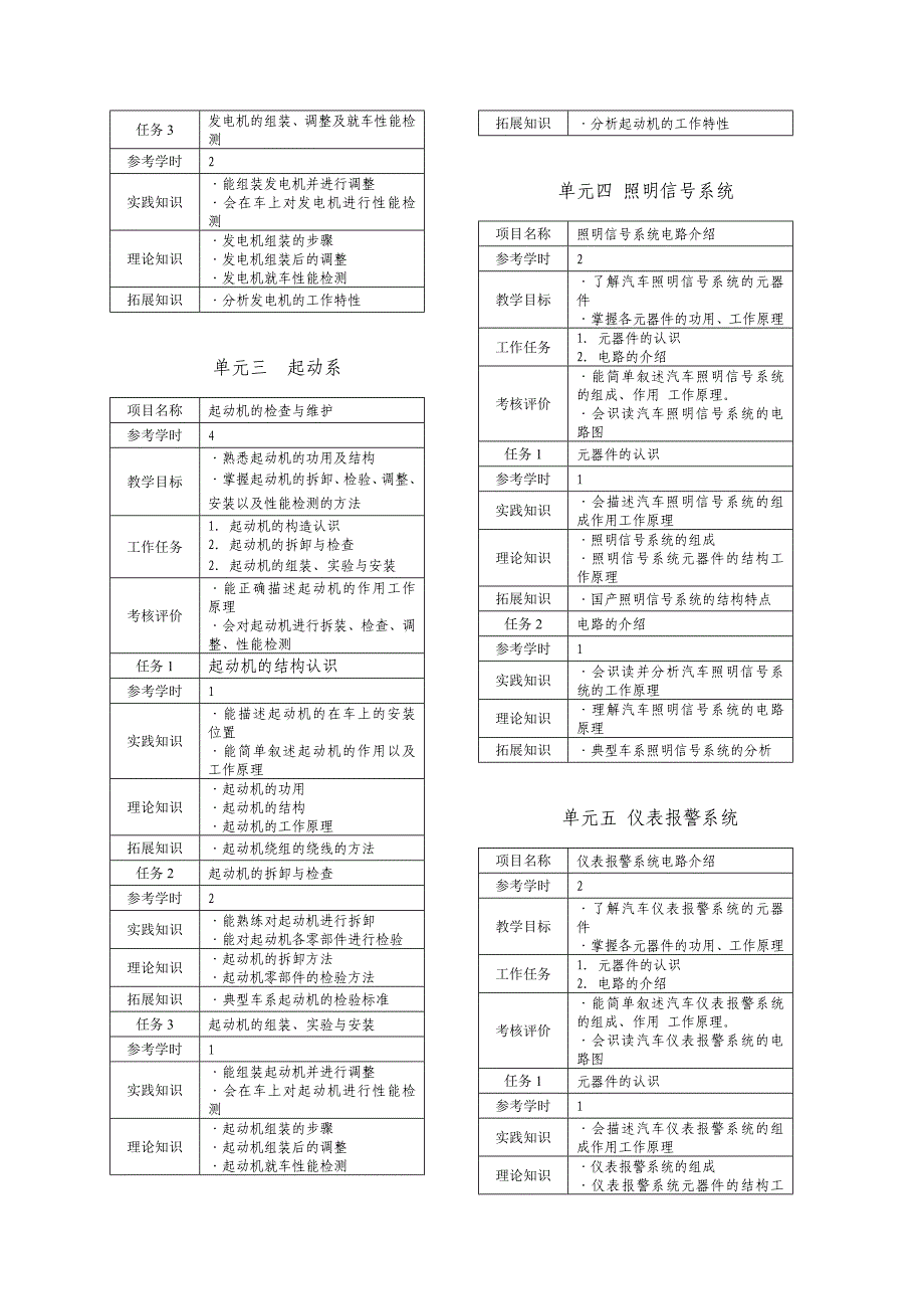 《汽车电器设备与维修》课程标准_第4页