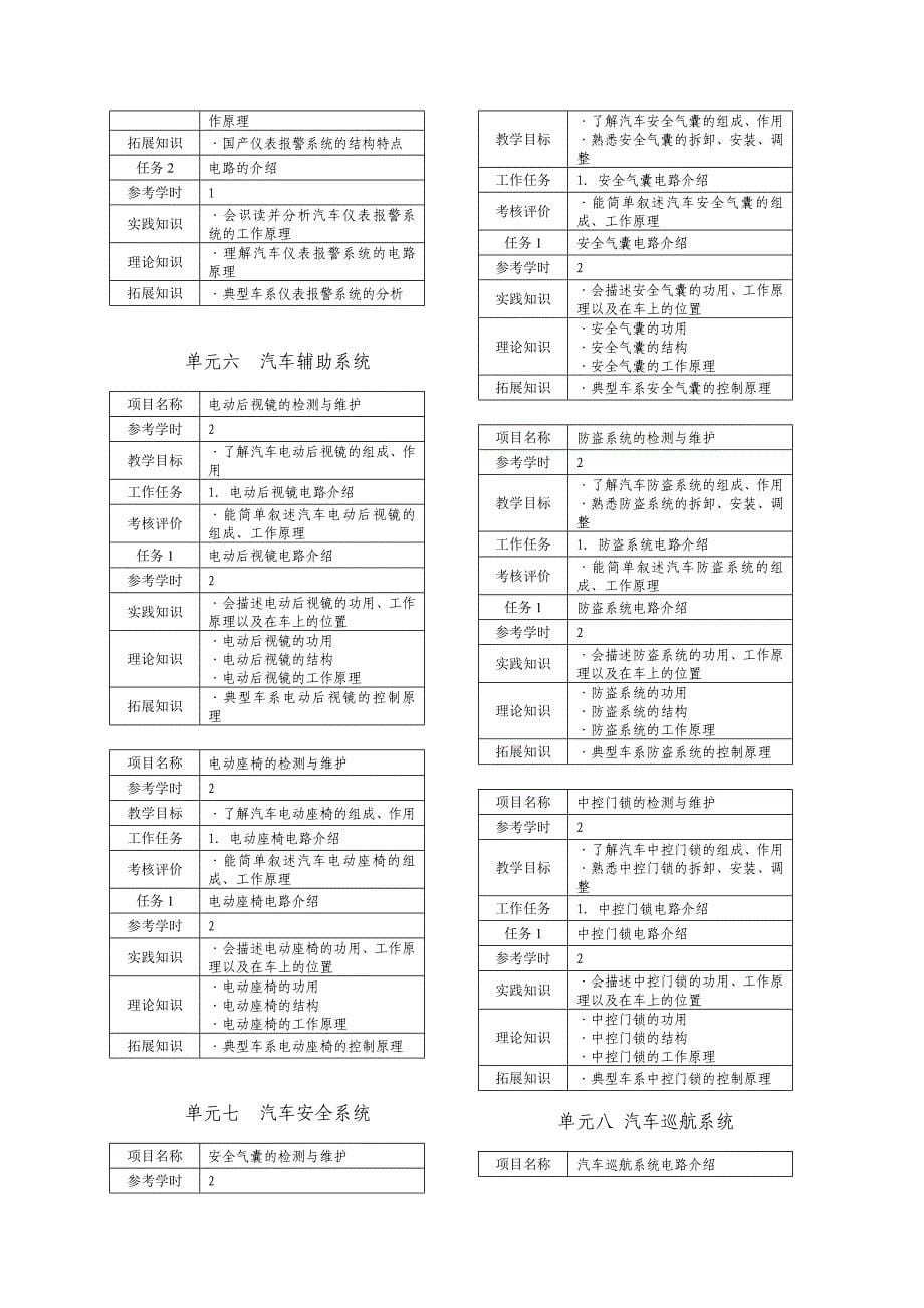 《汽车电器设备与维修》课程标准_第5页