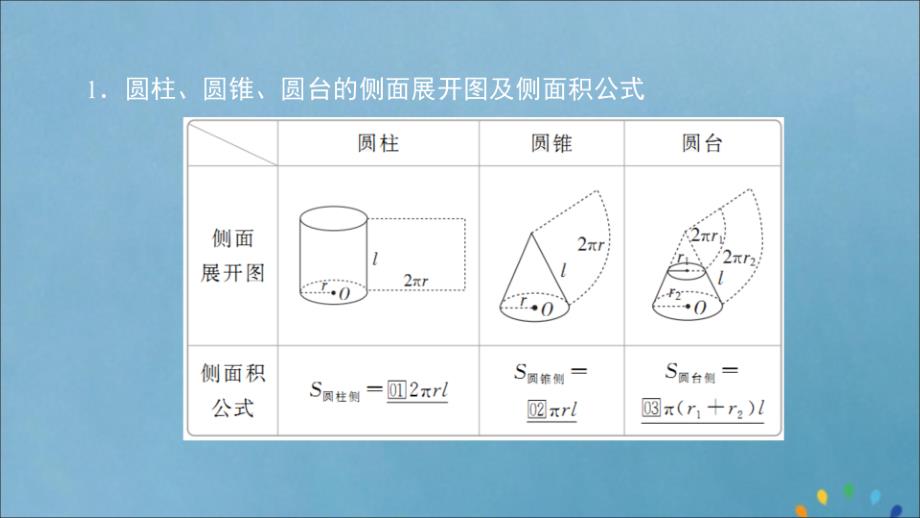 2020版高考数学一轮复习 第7章 立体几何 第2讲 空间几何体的表面积与体积课件 理_第4页