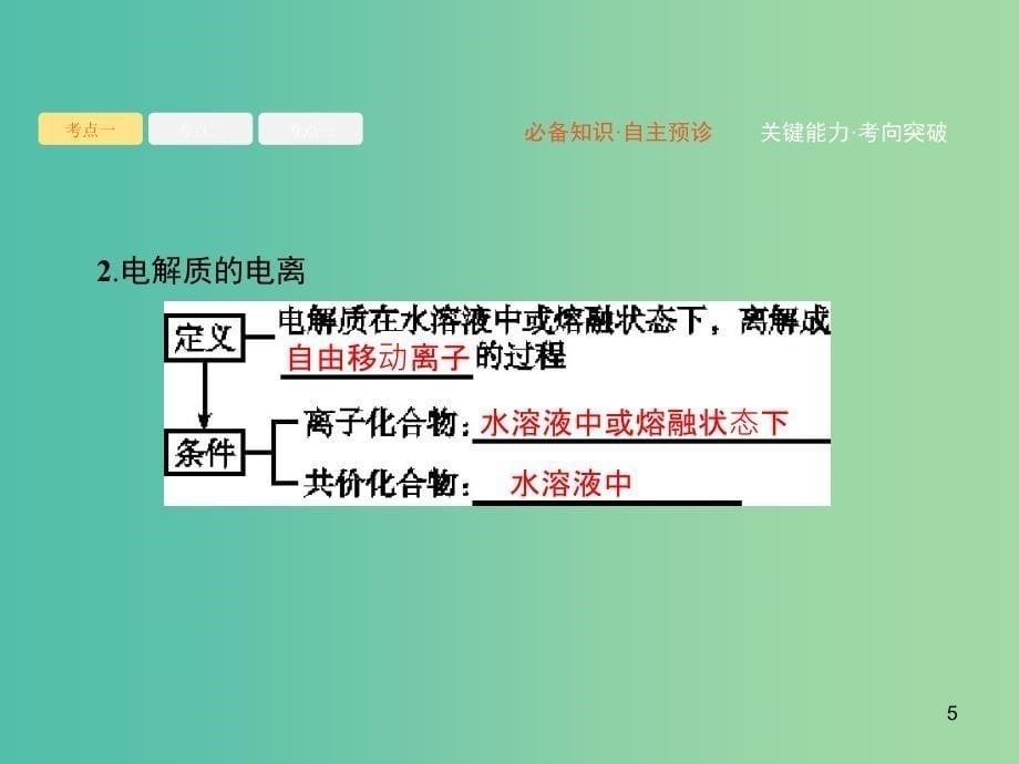 2020版高考化学复习 专题2 化学反应 第1讲 离子反应课件 苏教版.ppt_第5页