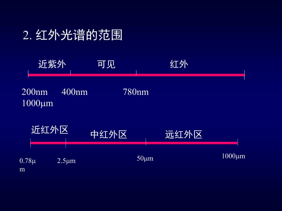 第四章红外吸收光谱法_第2页