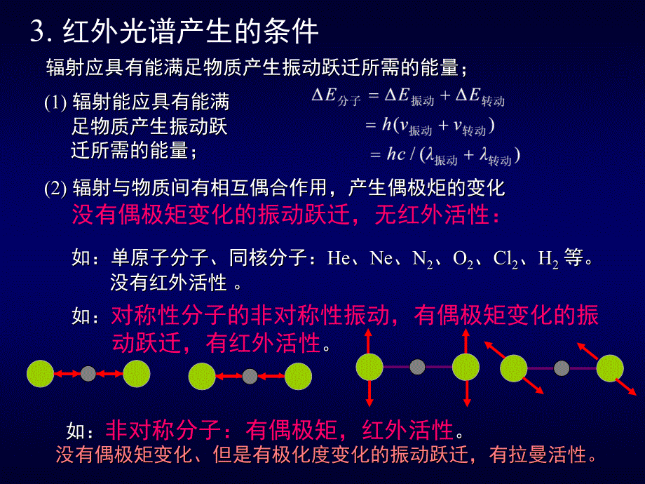 第四章红外吸收光谱法_第4页