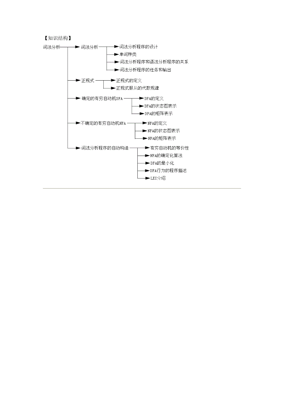 编译原理第四章词法分析_第2页